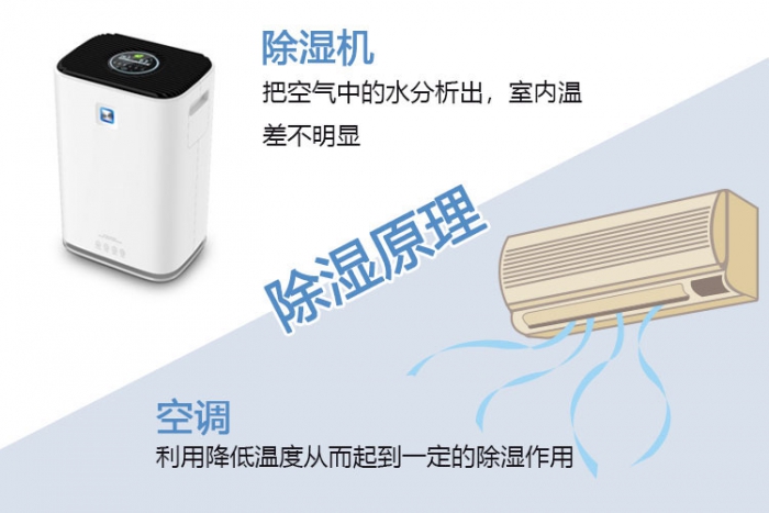 夏天悶熱潮濕，空調(diào)or除濕機(jī)，是個(gè)選擇