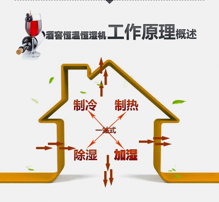 買除濕機后悔了？你可能被坑了！考察除濕機的兩大點