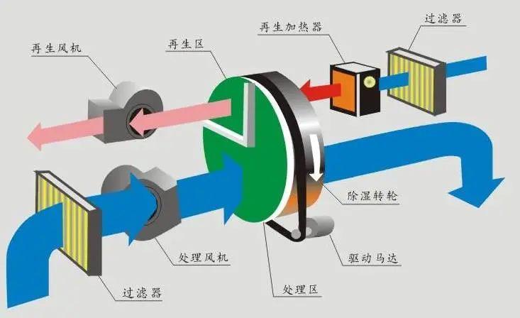 你知道加濕器可以避免車間干燥嗎？