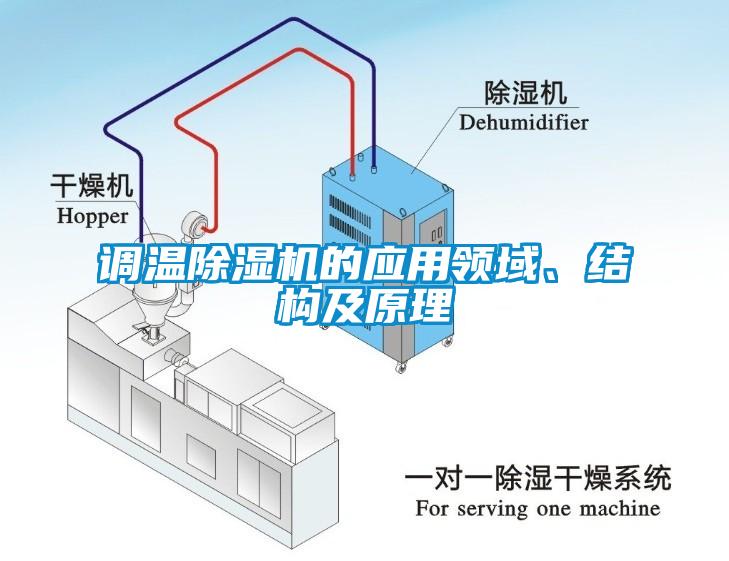 調溫除濕機的應用領域、結構及原理