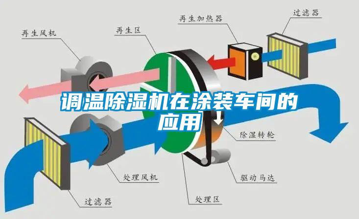 調(diào)溫除濕機(jī)在涂裝車(chē)間的應(yīng)用