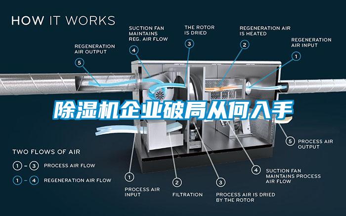 除濕機企業破局從何入手