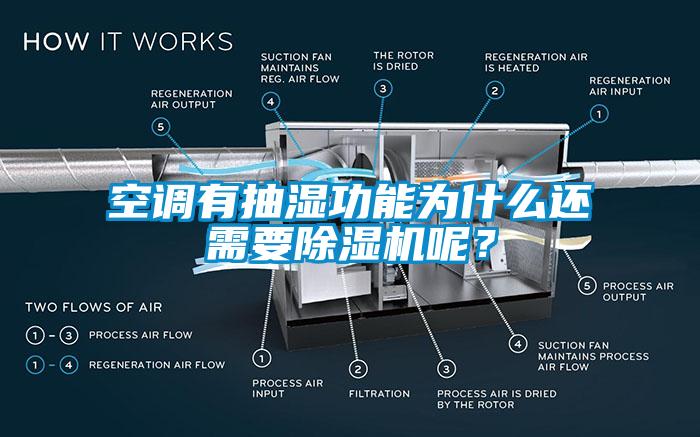 空調(diào)有抽濕功能為什么還需要除濕機呢？