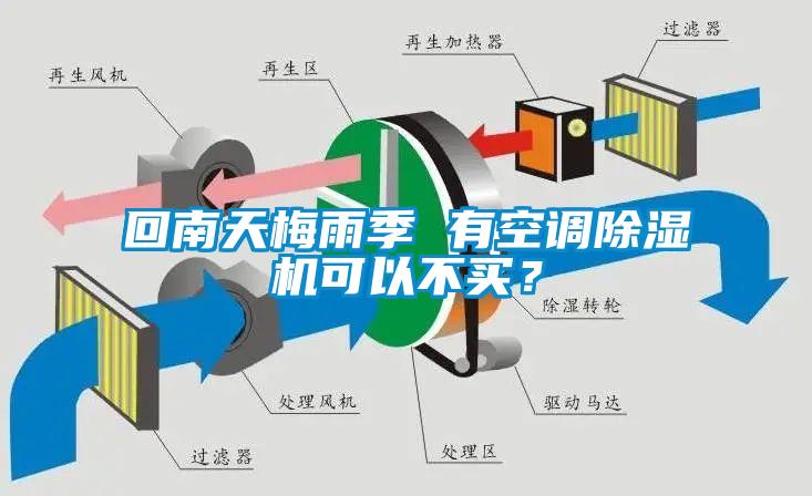回南天梅雨季 有空調除濕機可以不買？