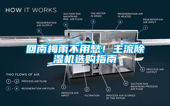 回南梅雨不用愁！主流除濕機選購指南