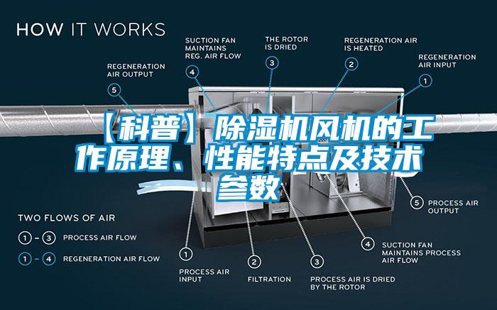 【科普】除濕機(jī)風(fēng)機(jī)的工作原理、性能特點及技術(shù)參數(shù)