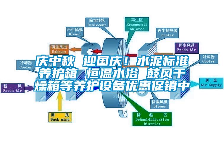 慶中秋 迎國慶！水泥標準養(yǎng)護箱 恒溫水浴 鼓風干燥箱等養(yǎng)護設(shè)備優(yōu)惠促銷中