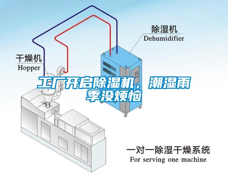 工廠開啟除濕機，潮濕雨季沒煩惱