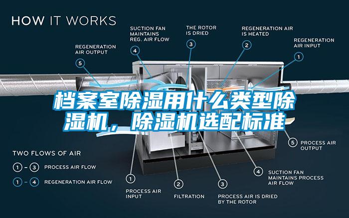 檔案室除濕用什么類型除濕機(jī)，除濕機(jī)選配標(biāo)準(zhǔn)
