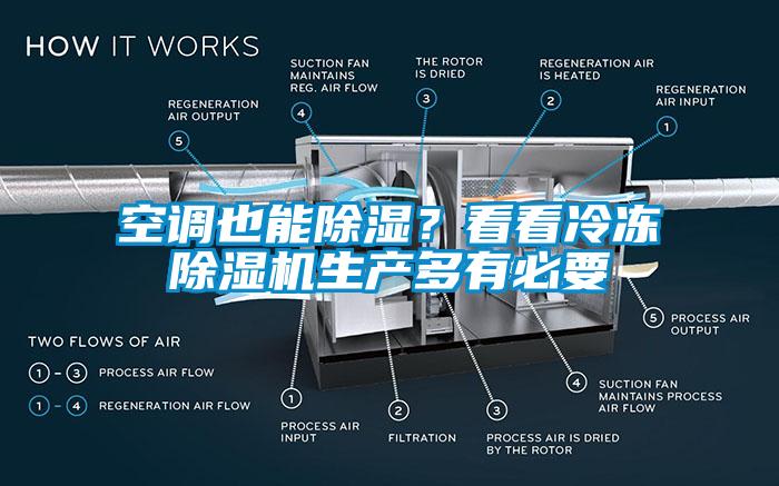 空調(diào)也能除濕？看看冷凍除濕機生產(chǎn)多有必要
