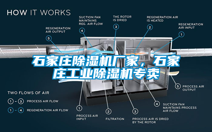 石家莊除濕機廠家，石家莊工業除濕機專賣