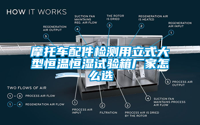 摩托車配件檢測(cè)用立式大型恒溫恒濕試驗(yàn)箱廠家怎么選