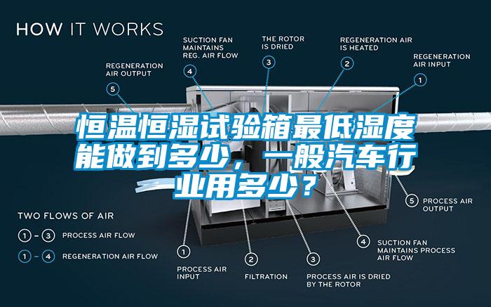 恒溫恒濕試驗箱最低濕度能做到多少，一般汽車行業用多少？
