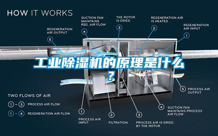 工業除濕機的原理是什么？