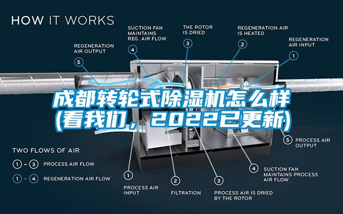 成都轉輪式除濕機怎么樣(看我們，2022已更新)