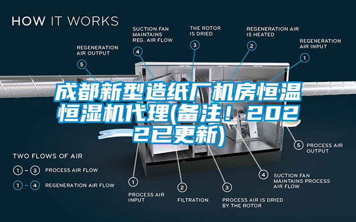 成都新型造紙廠機房恒溫恒濕機代理(備注！2022已更新)