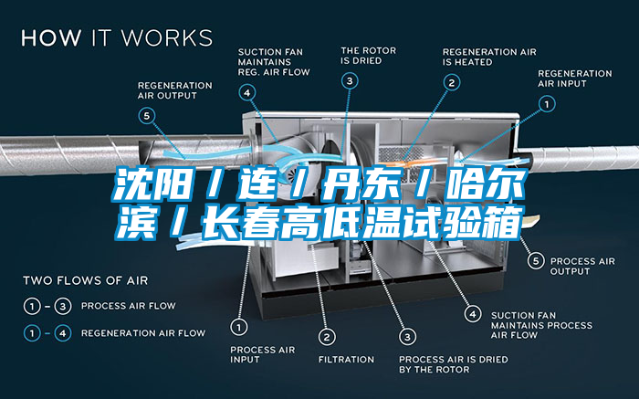 沈陽／連／丹東／哈爾濱／長春高低溫試驗(yàn)箱