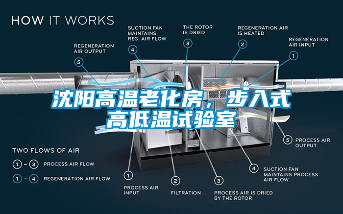 沈陽高溫老化房，步入式高低溫試驗(yàn)室