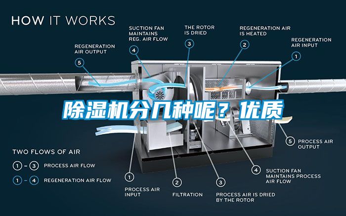 除濕機分幾種呢？優質