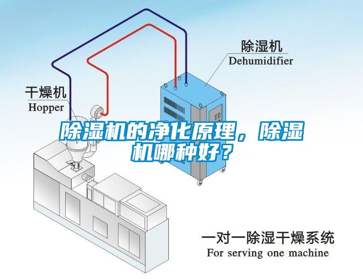 除濕機的凈化原理，除濕機哪種好？